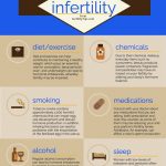 7 Lifestyle Factors That Could Be Hurting Your Chance of Conceiving 3