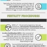 How to Treat Fertility Issues 2