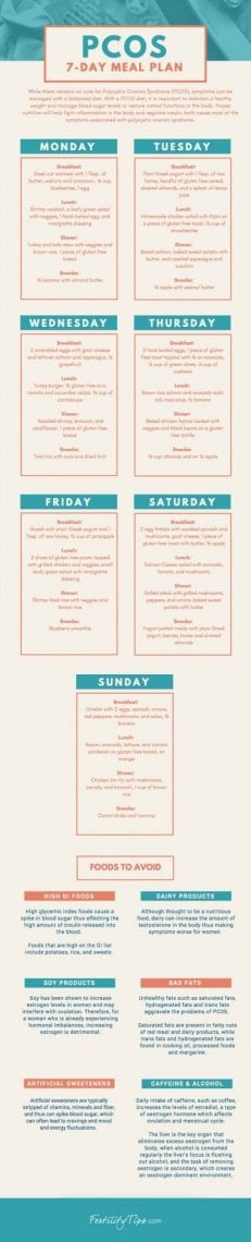 Food Chart For Pcos Patients