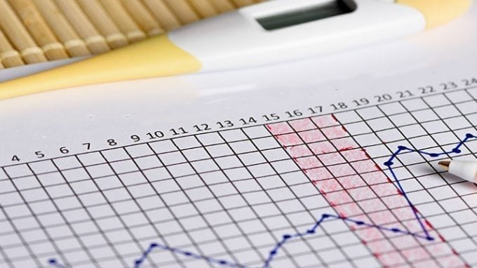 Tracking Basal Body Temperature for Fertility Charting 