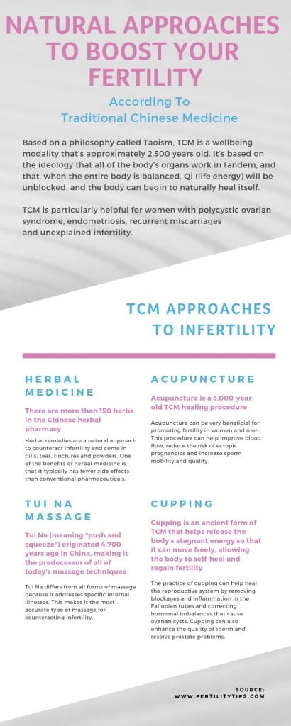 Fertility-Boosting Tips According to Chinese Medicine - Fertilitytips.com
