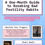 A One-Month Guide to Breaking Bad Fertility Habits 2